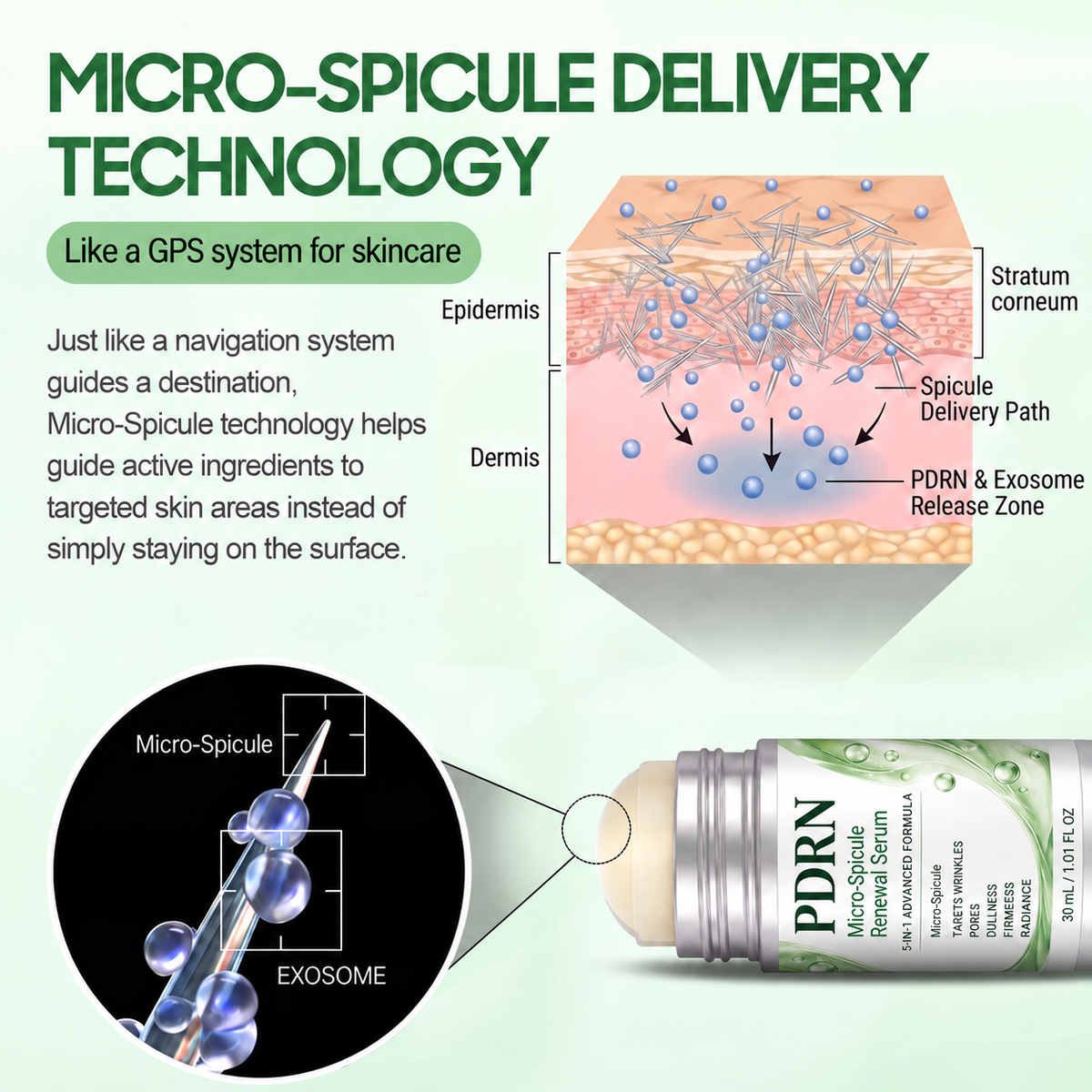 Micro-Spicule delivery technology